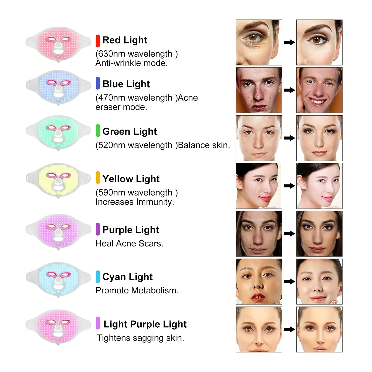 완벽한 새 실리콘 마스크 다중 파장 7색 얼굴 및 목  - Led Light Therapy Face Mask 리뷰 및 가격